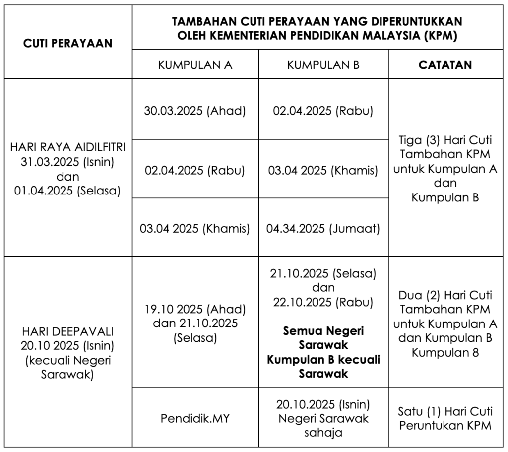 Cuti Tambahan Perayaan KPM